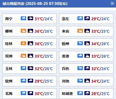 #广西天气#【台风“剑鱼”外围环流将给北部湾海面及桂南沿海带来较强风雨】今天白
