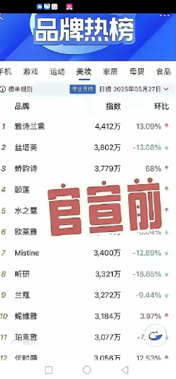 果然市场是试金石！王曼昱粉丝们加把劲啊！可能王曼昱粉丝会说人家王曼昱是运动员，魅