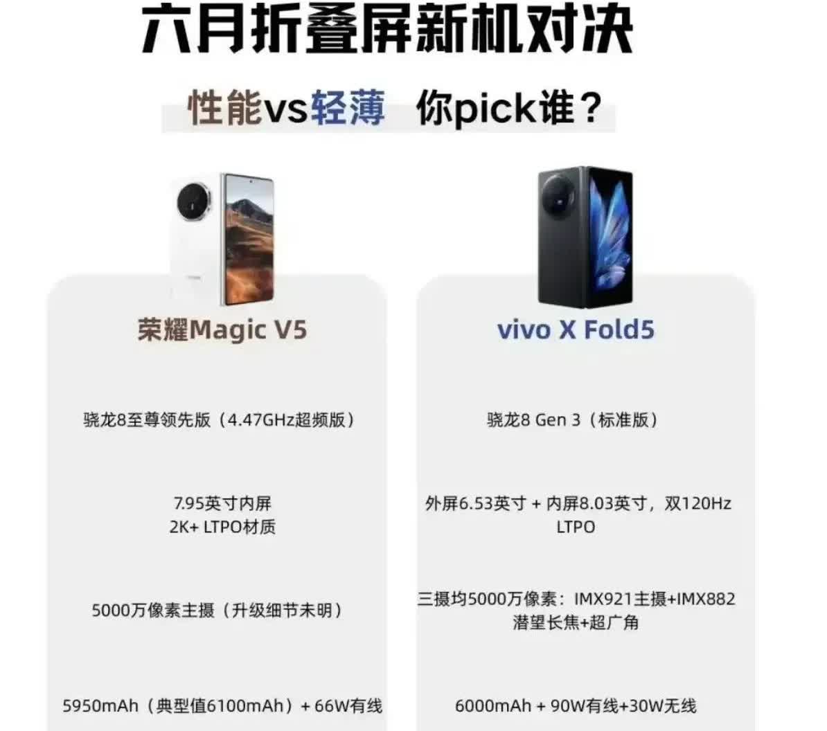 六月折叠屏神仙打架！荣耀vivo谁更抗打？[吃瓜]🔥荣耀Magi