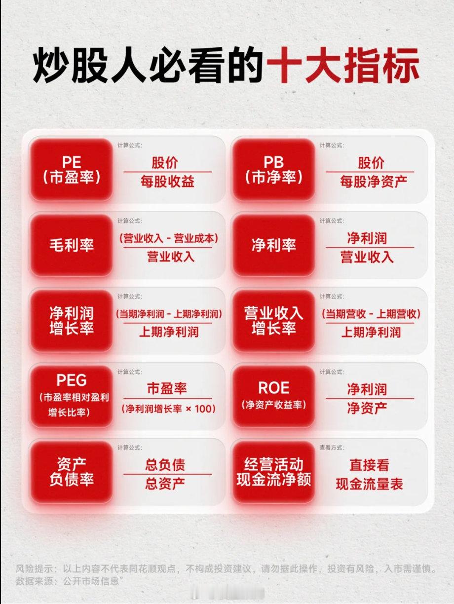 炒股人必看的十大指标。