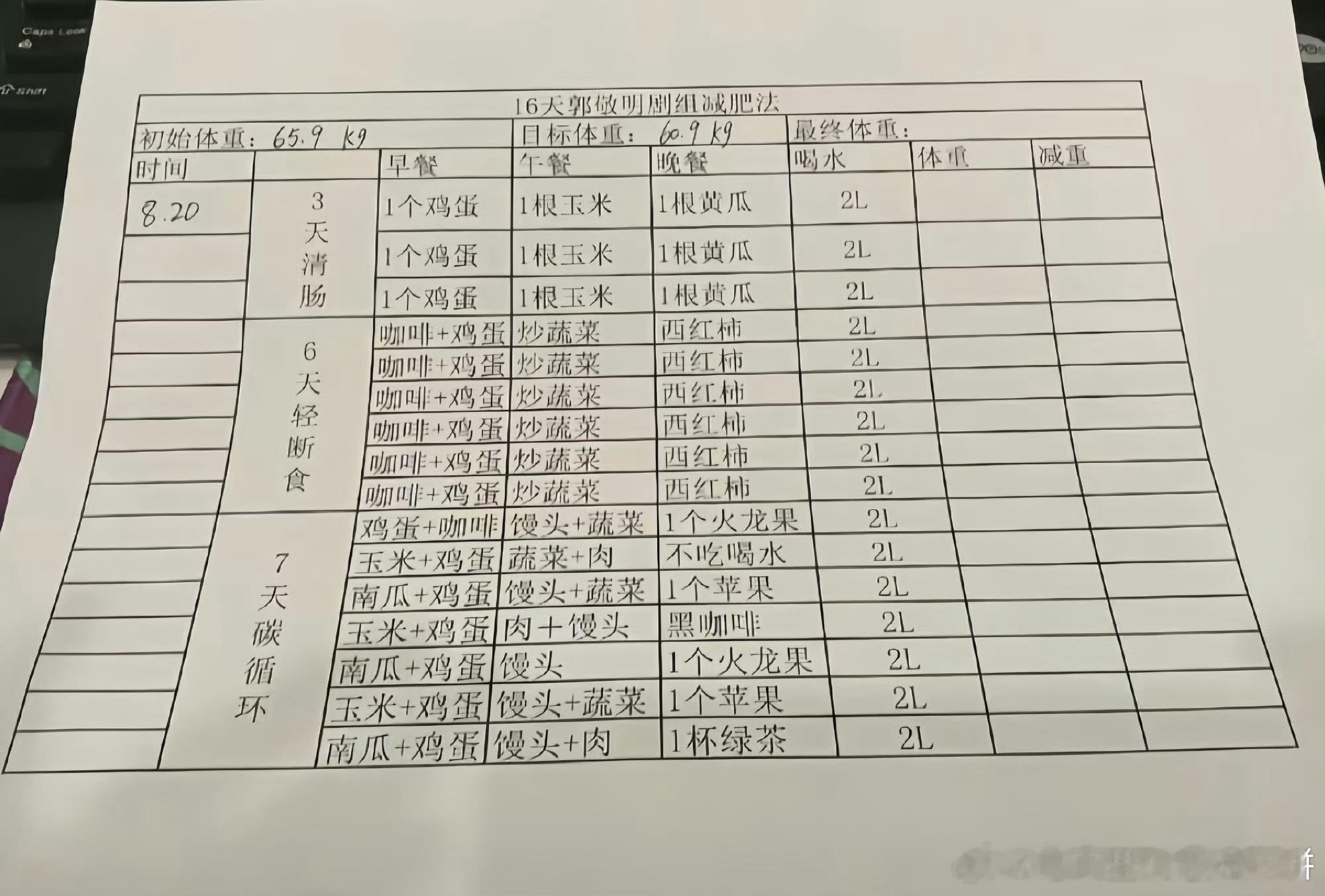 这谁吃能不瘦啊