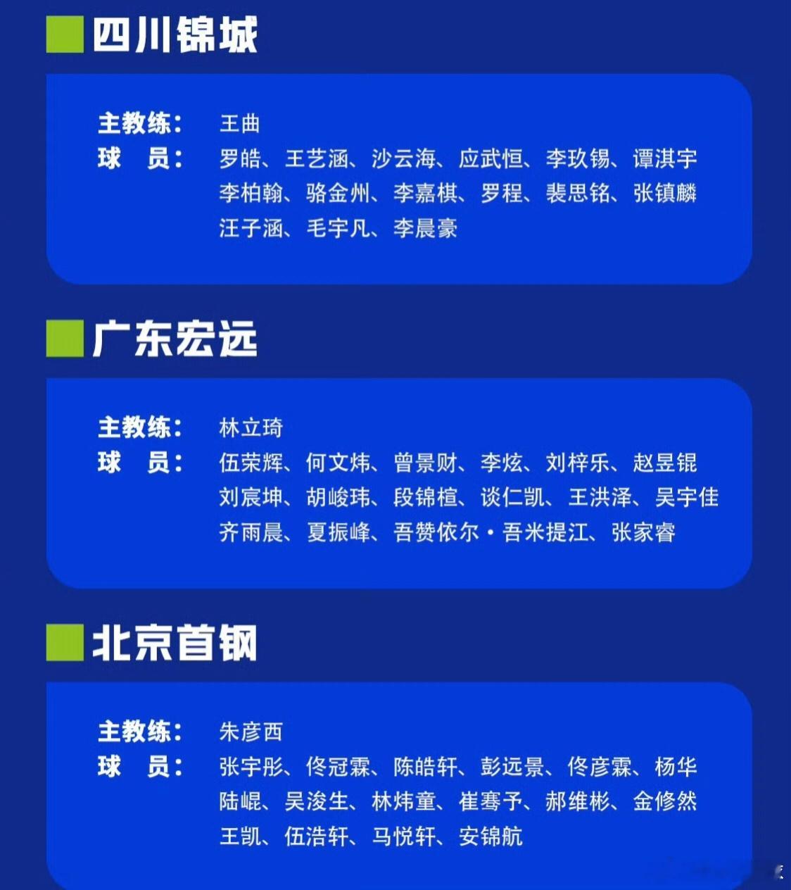 广东宏远U19大名单出炉，王洪泽、夏振峰、何文炜悉数入选，16岁的胡峻玮也越级参