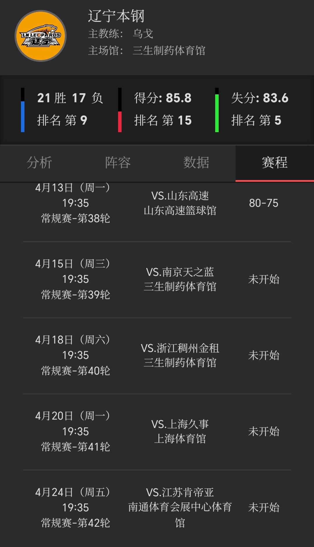 篮球青岛负于北京，只领先辽宁1个胜场，辽宁有机会反超至第8吗？答案是没机会，由于