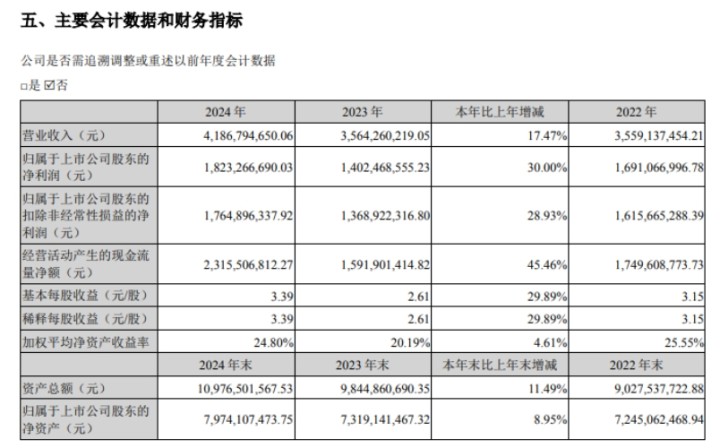 10派30, 2024浙江“年报第一股”分红是什么水平? | 直通浙股