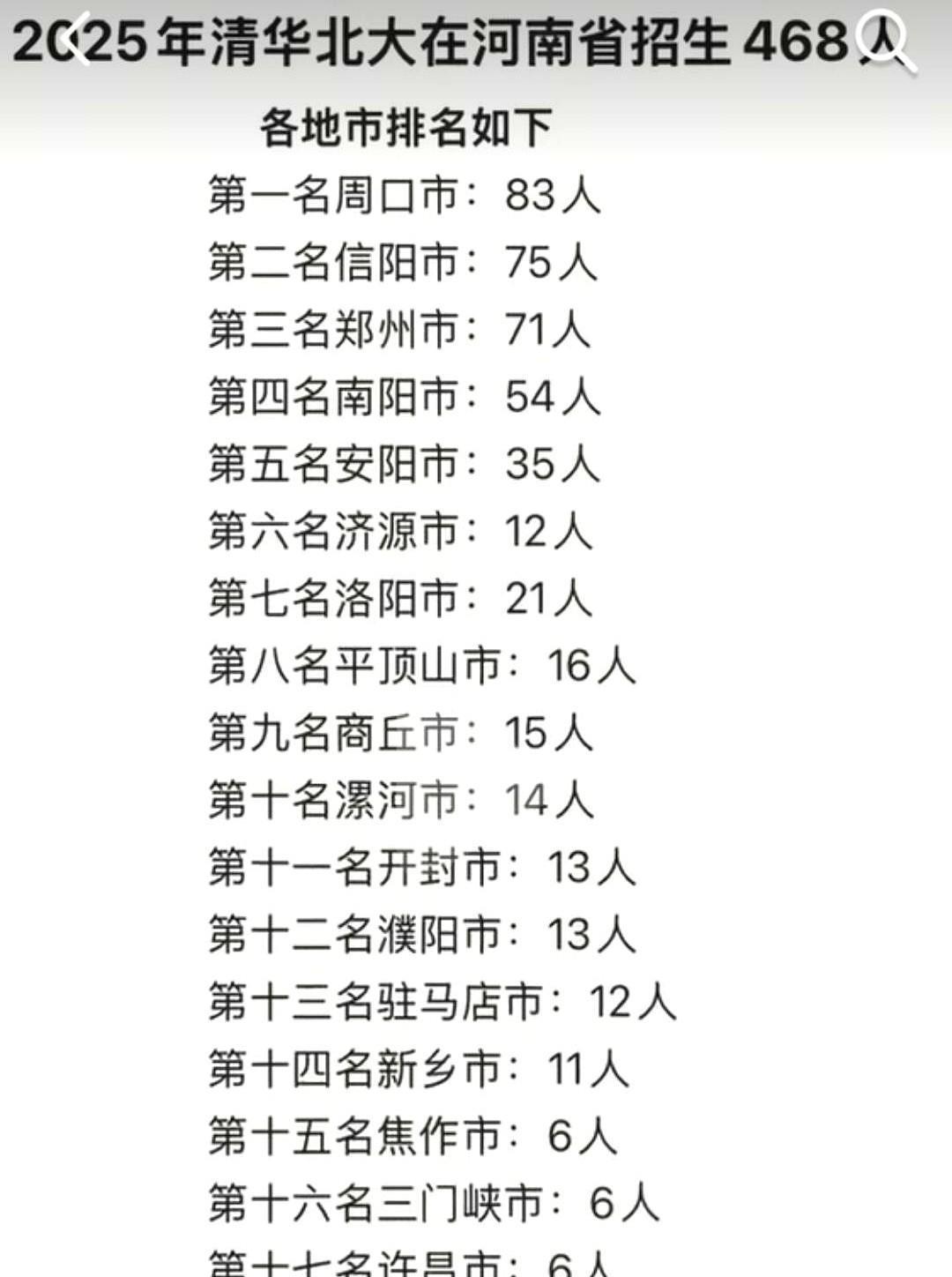 一脚油门踩下去，河南周口硬是把自己开进了“清北录取特区”。88个。数字往这一