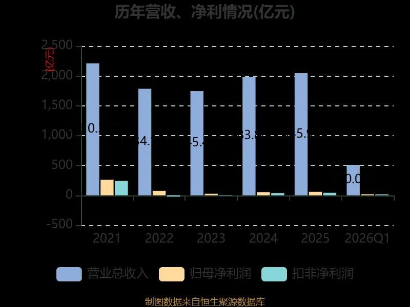 京东方icon这一波股价暴涨，给所有股民最大的启发就是，作为根本看不懂公司、也看