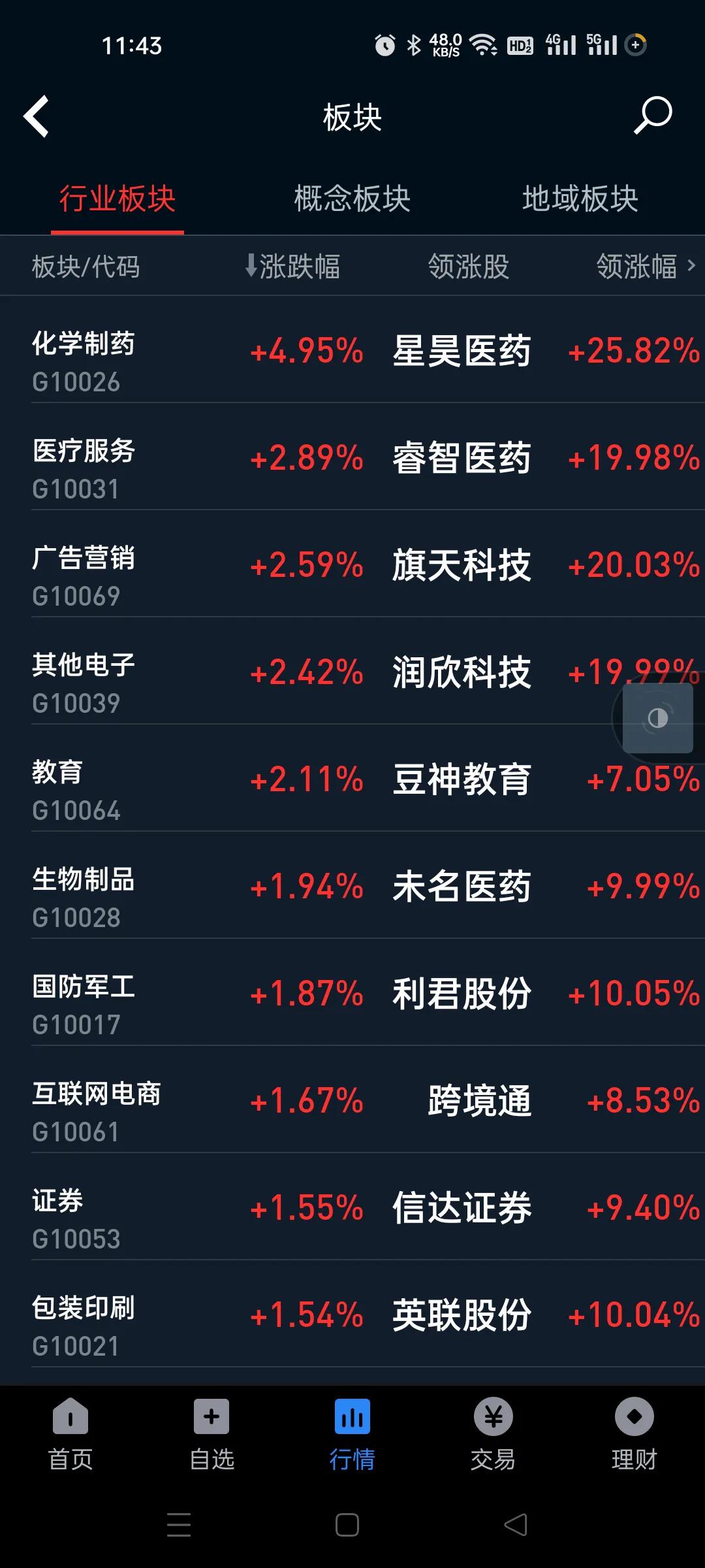 今天的创新药又疯狂了。除了游资机做盘，其他人敢买吗？创新药没几个真正有业绩的，