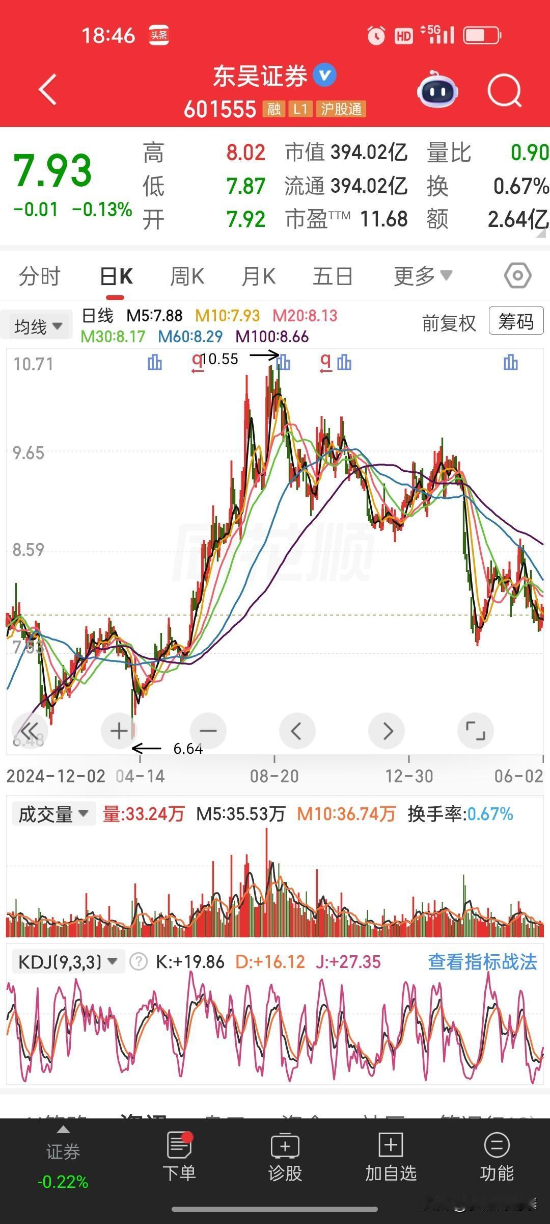 115.19亿大手笔并购落地！东吴证券拟收购东海证券超八成股权公告核心信息