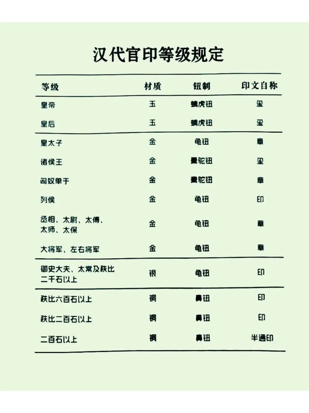 汉代官印等级制度大揭秘。