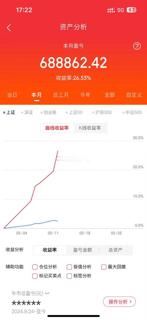 5月12日周二，人气榜梳理大唐发电：电力新龙，还有预期方正科技：新高开板，空间