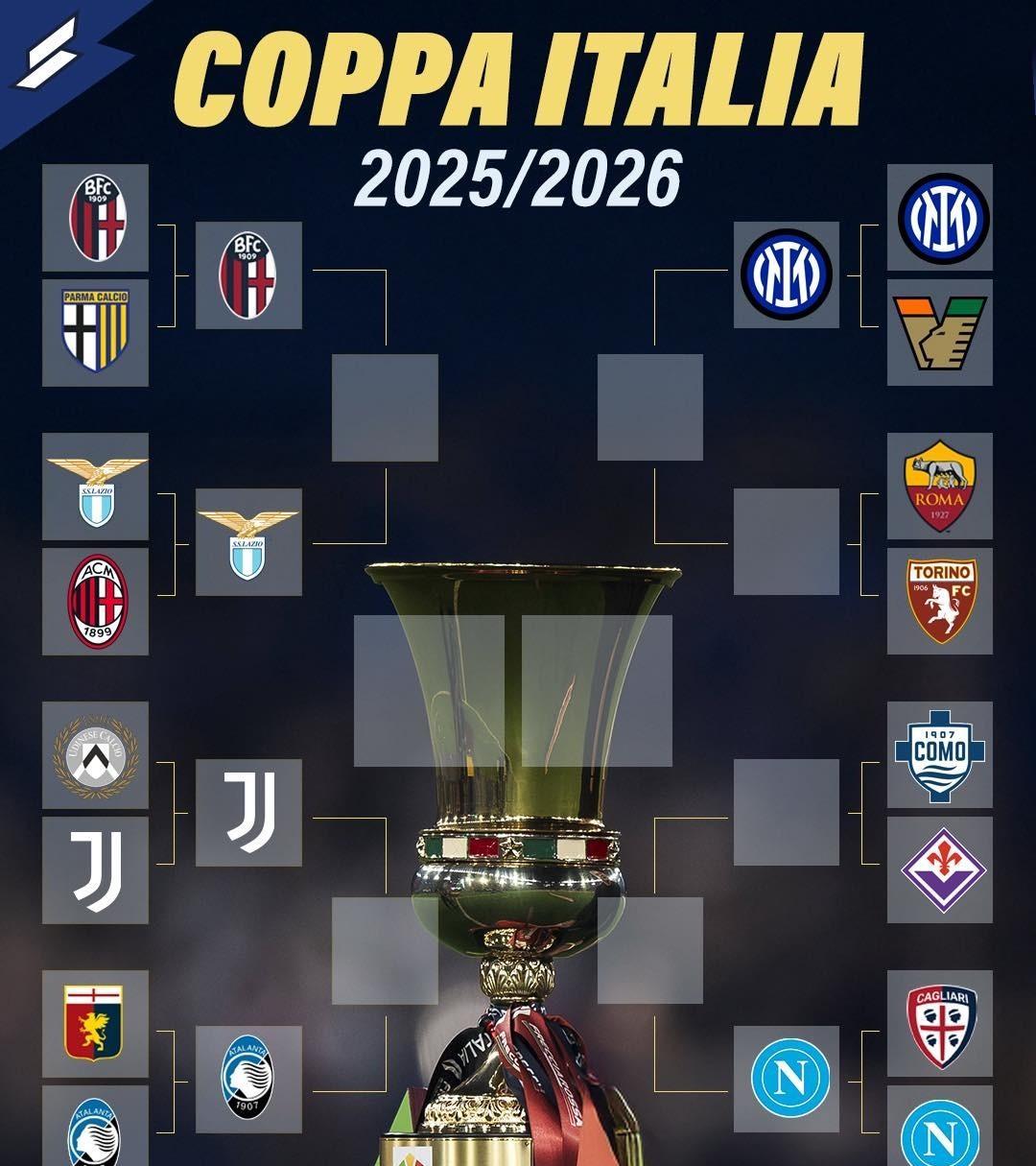 意大利杯最新形势！上半区：AC米兰被拉齐奥淘汰，后者将与卫冕冠军博洛尼亚争夺一个