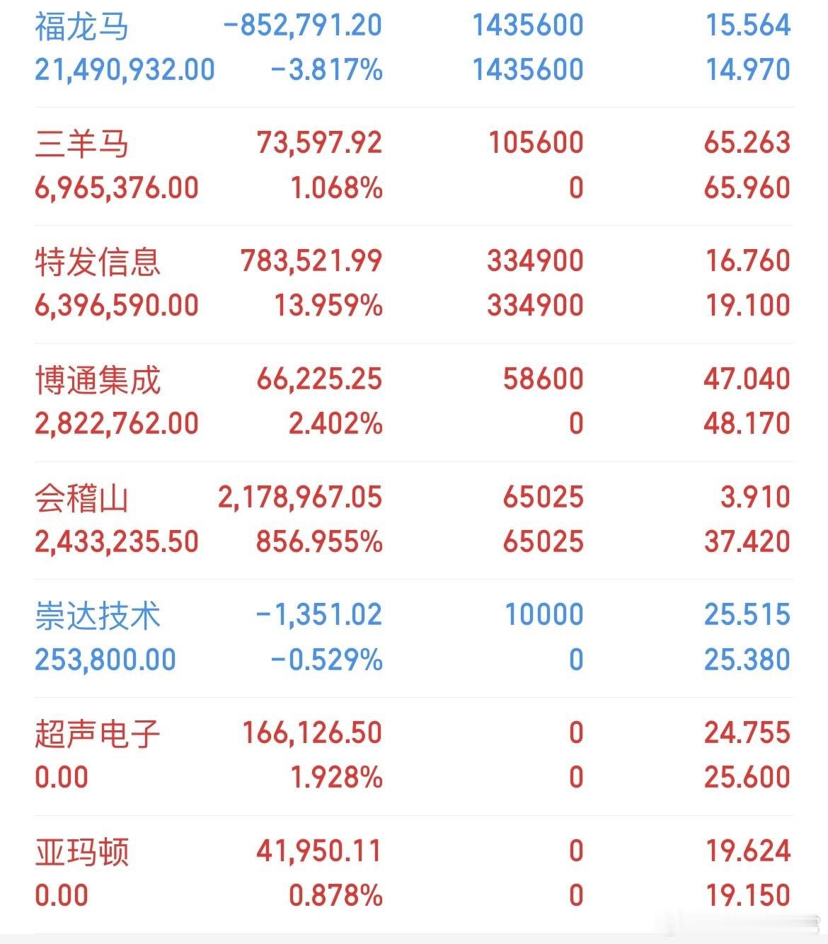 走的太高反而不好操作。​​​