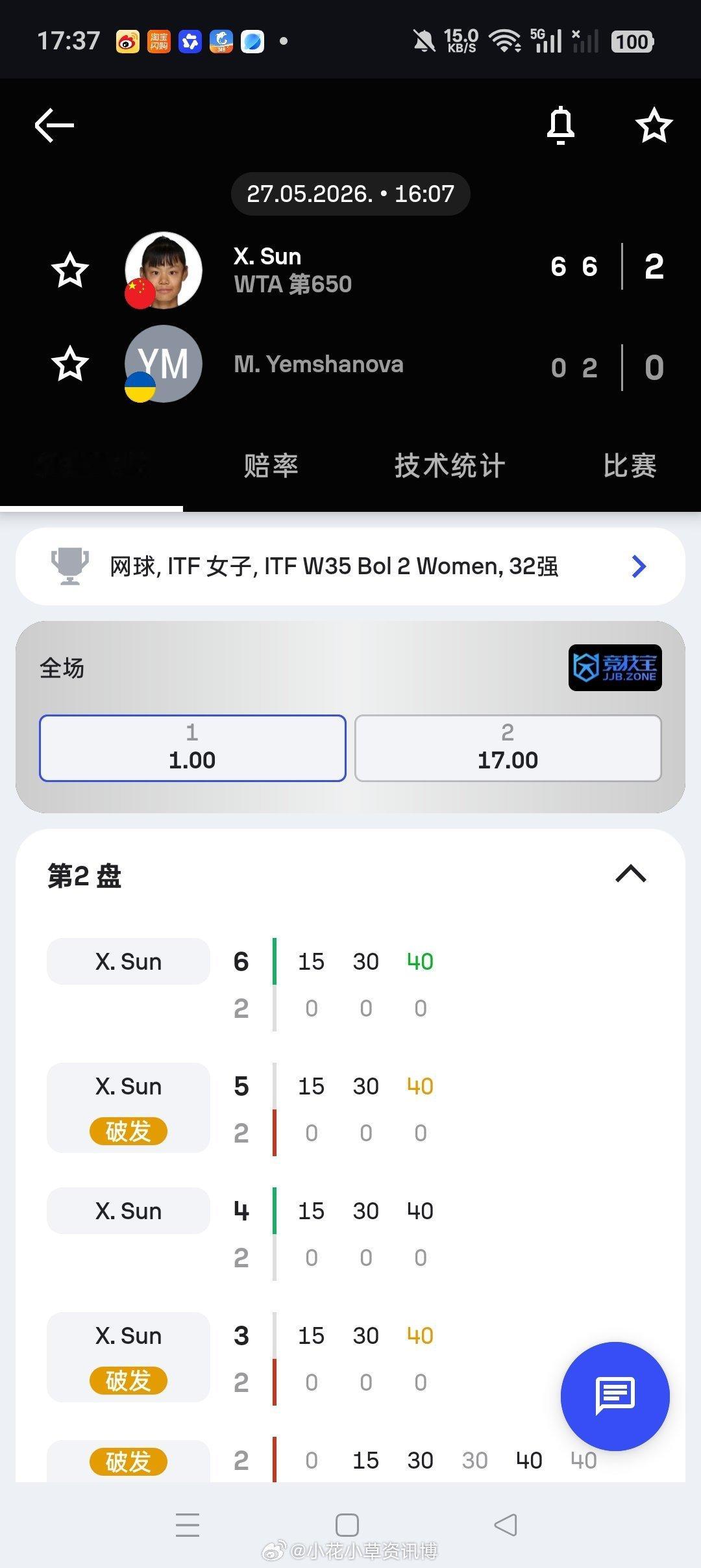 小花小草资讯【🇭🇷波尔W35】女单正赛第一轮🇨🇳孙心然6-06-2横扫