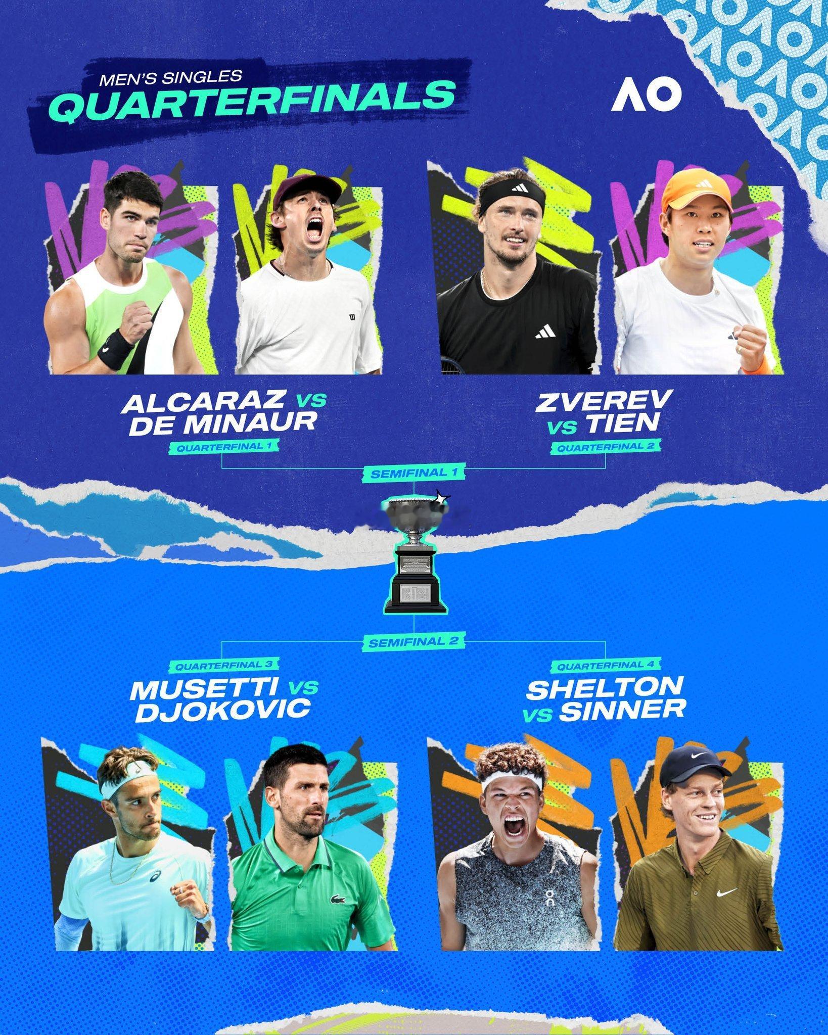 澳网男单八强出炉🔥🇪🇸阿尔卡拉斯vs德米纳尔🇦🇺🇩🇪兹韦列夫vs勒