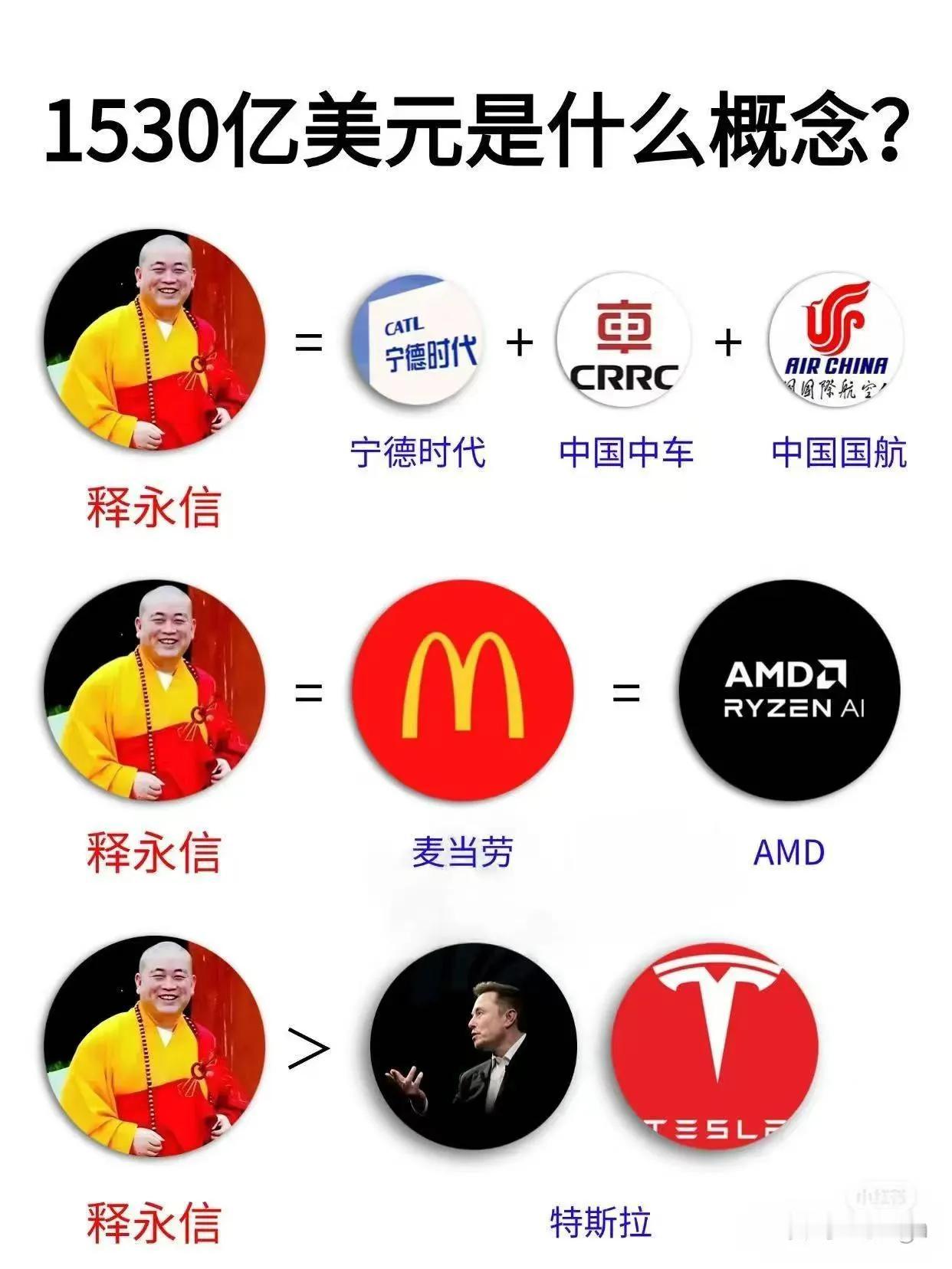 厉害，太厉害了[赞][赞]
