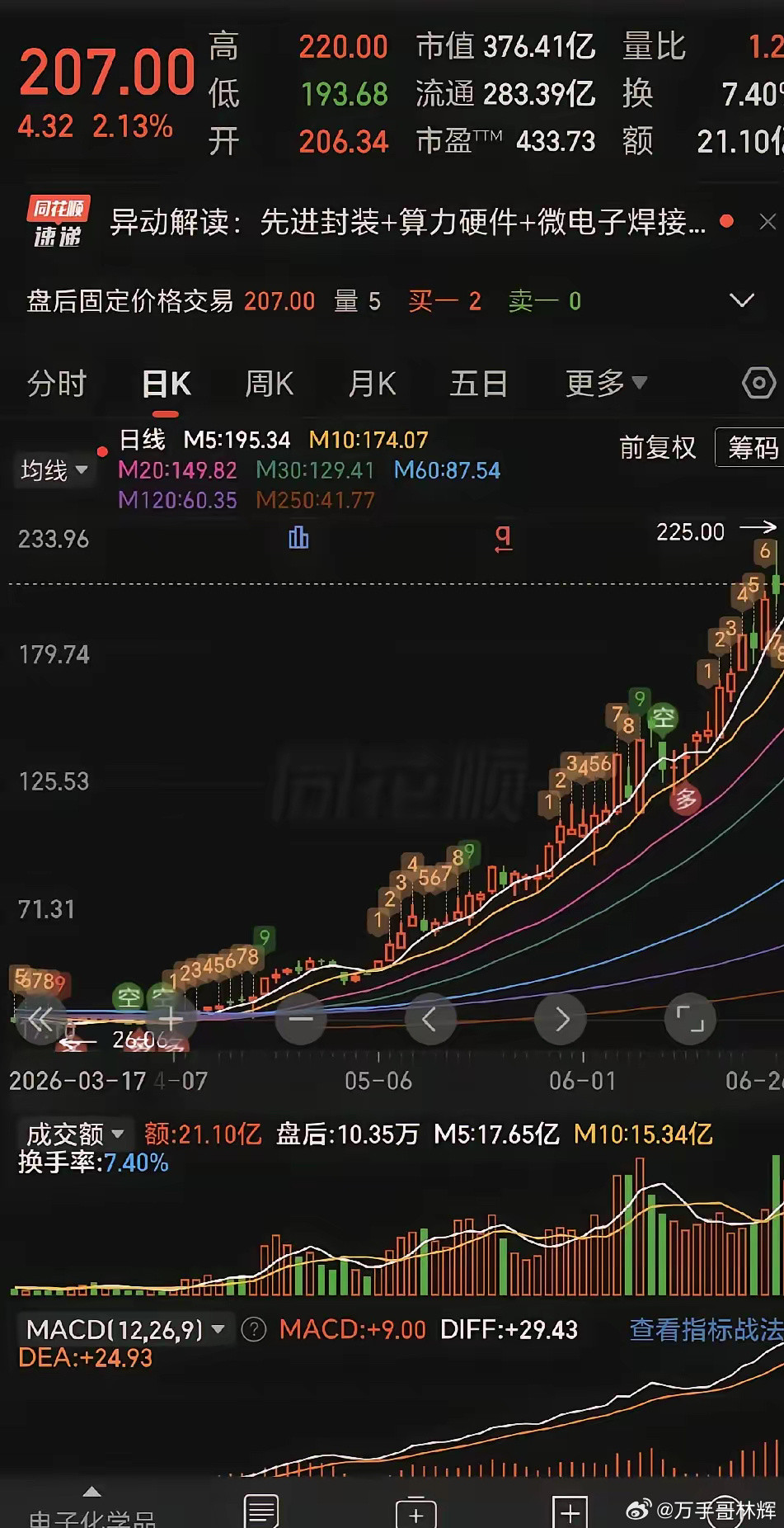 有人问，怎么能快速判断出牛股的买点我来说说自己的一些经验，其实也不难，只要你能找