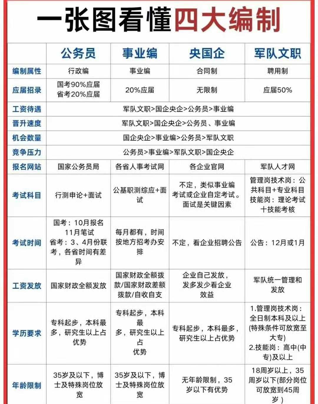 这个内容保真吗？