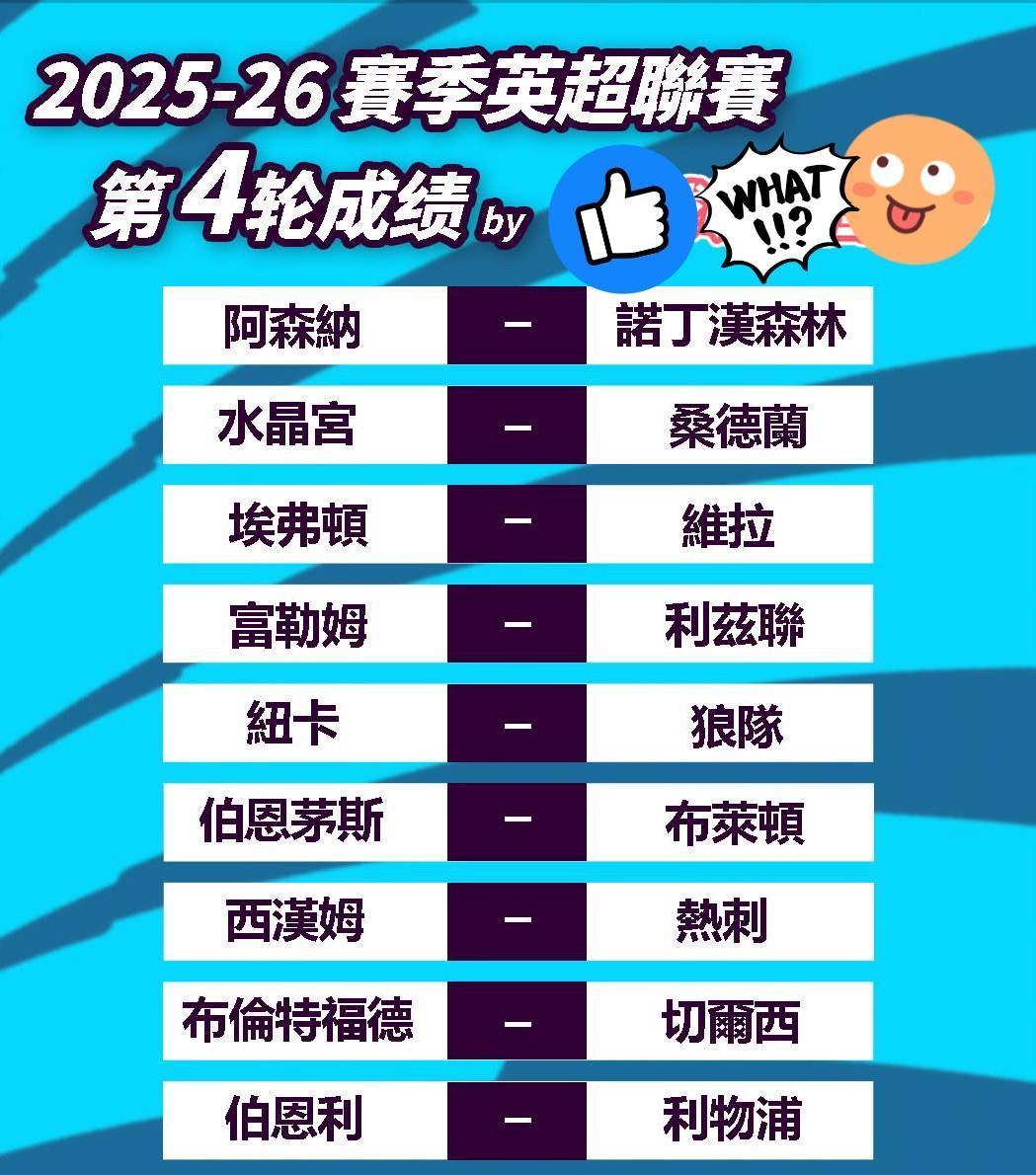 英超赛事：国际比赛日后，英超第4轮重燃战火，本轮的焦点大战，毫无疑问是曼城大战