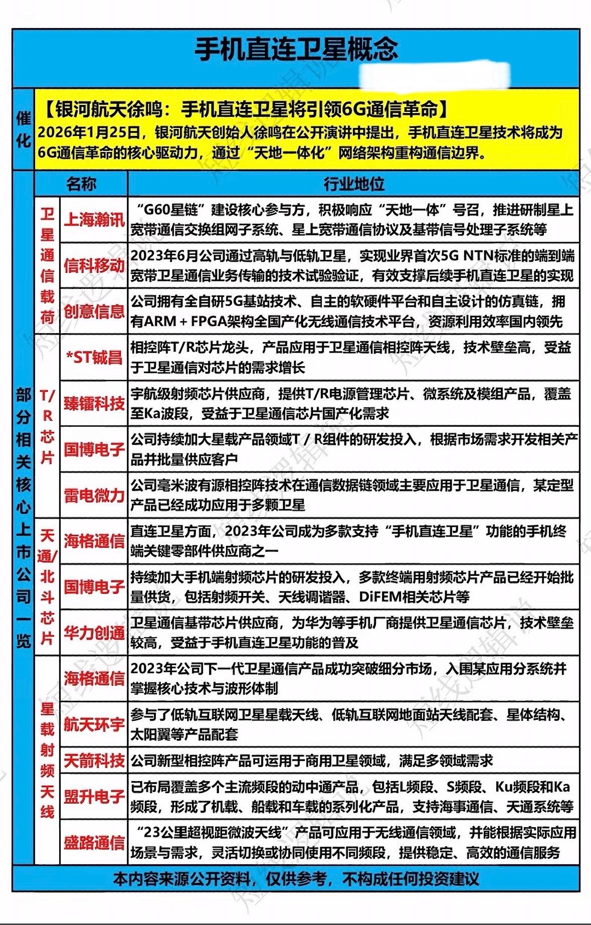 手机直连卫星技术将推动6G通信革命，天地一体化网络重构通信边界，国产芯片与终端厂