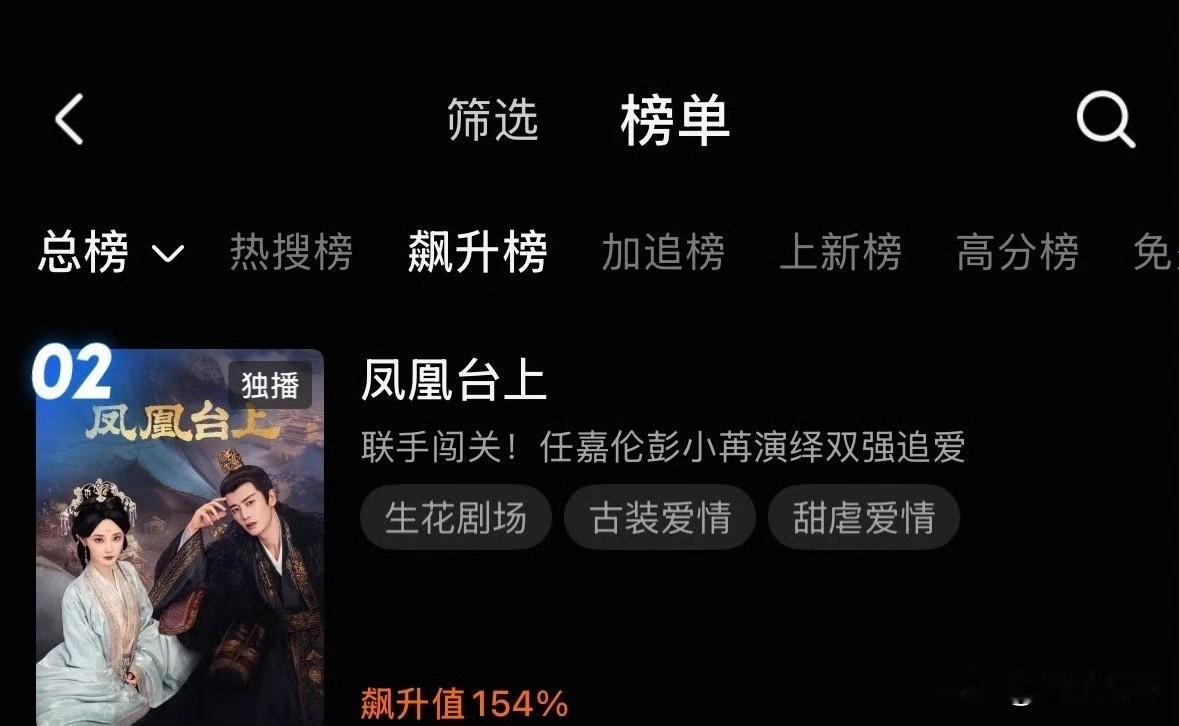 任嘉伦《凤凰台上》冲到优酷飙升榜TOP2了！这是怎么了，颠剧疯狂生长啊！[捂