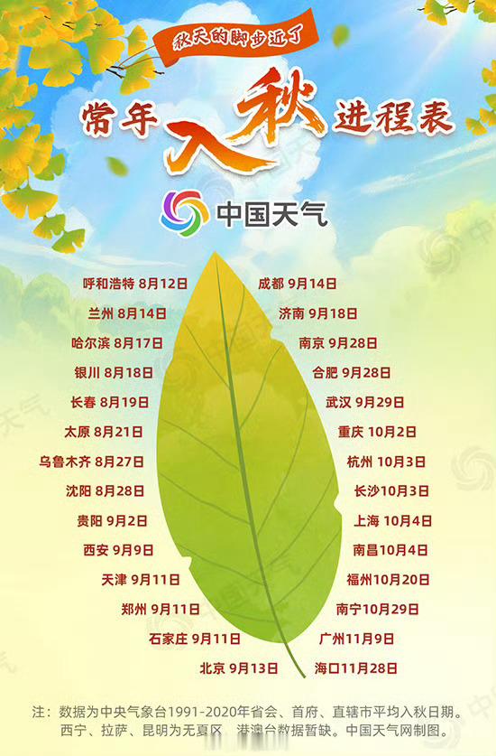 看这个进度，深圳要11月才算是正式入秋了。[吃瓜]最新全国入秋进程图来了​