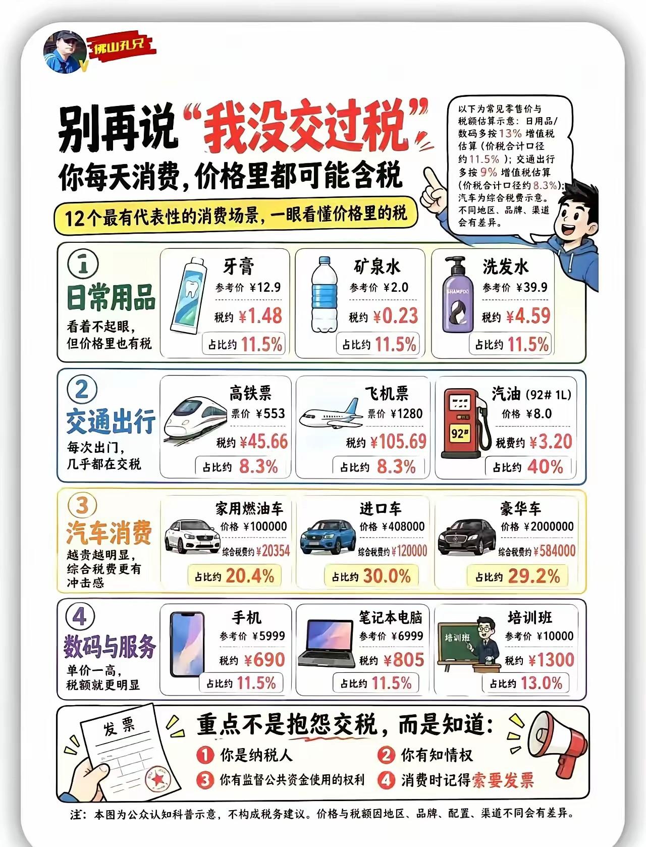 别再说自己没交过税！[捂脸哭]看看你交了多少？[呲牙笑]