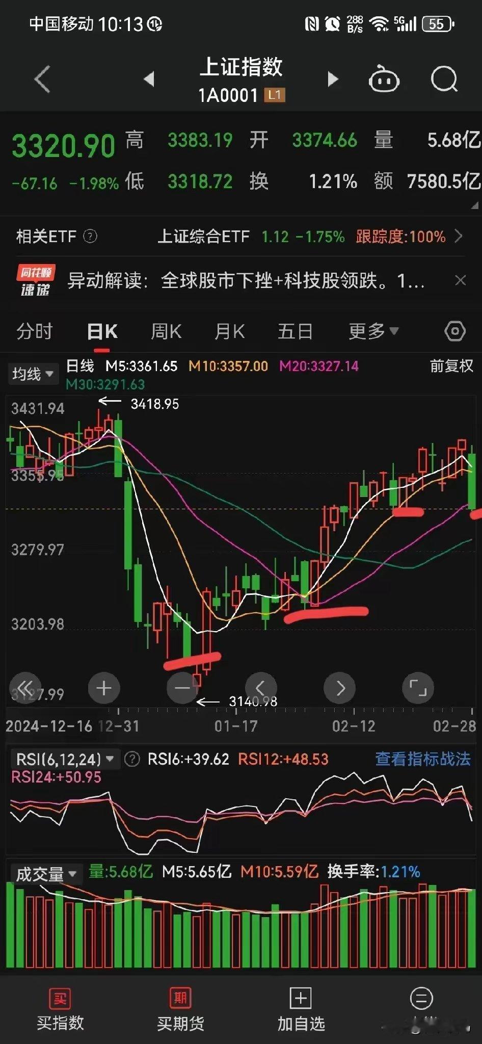 从2025年的四次大跌，看明天的走势1月10日，沪市大跌42点，次日阳十字星，第