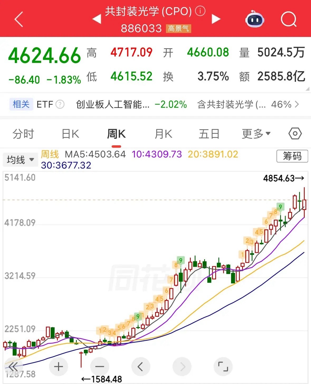 A股下周看涨！业绩高增长科技股成热门，油气板块或持续下跌