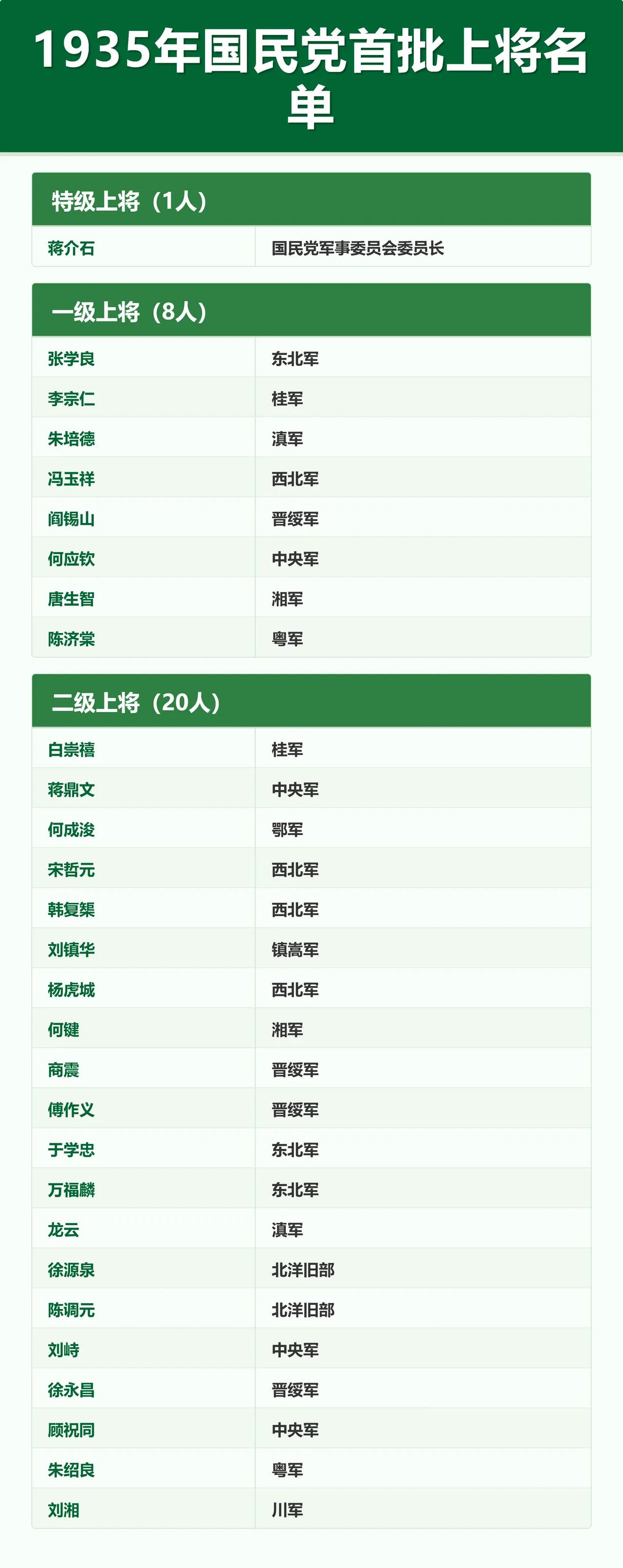 一边骂他，一边又给他上香，说的是国民党哪个上将？说的就是川军的刘湘。刘湘