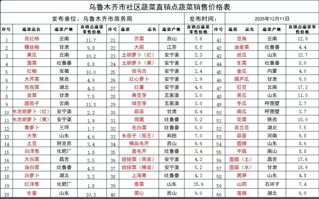 📉看懵！“平民市场”白菜都要3块一斤？这波菜价疯涨，兰州人你顶得住吗？今