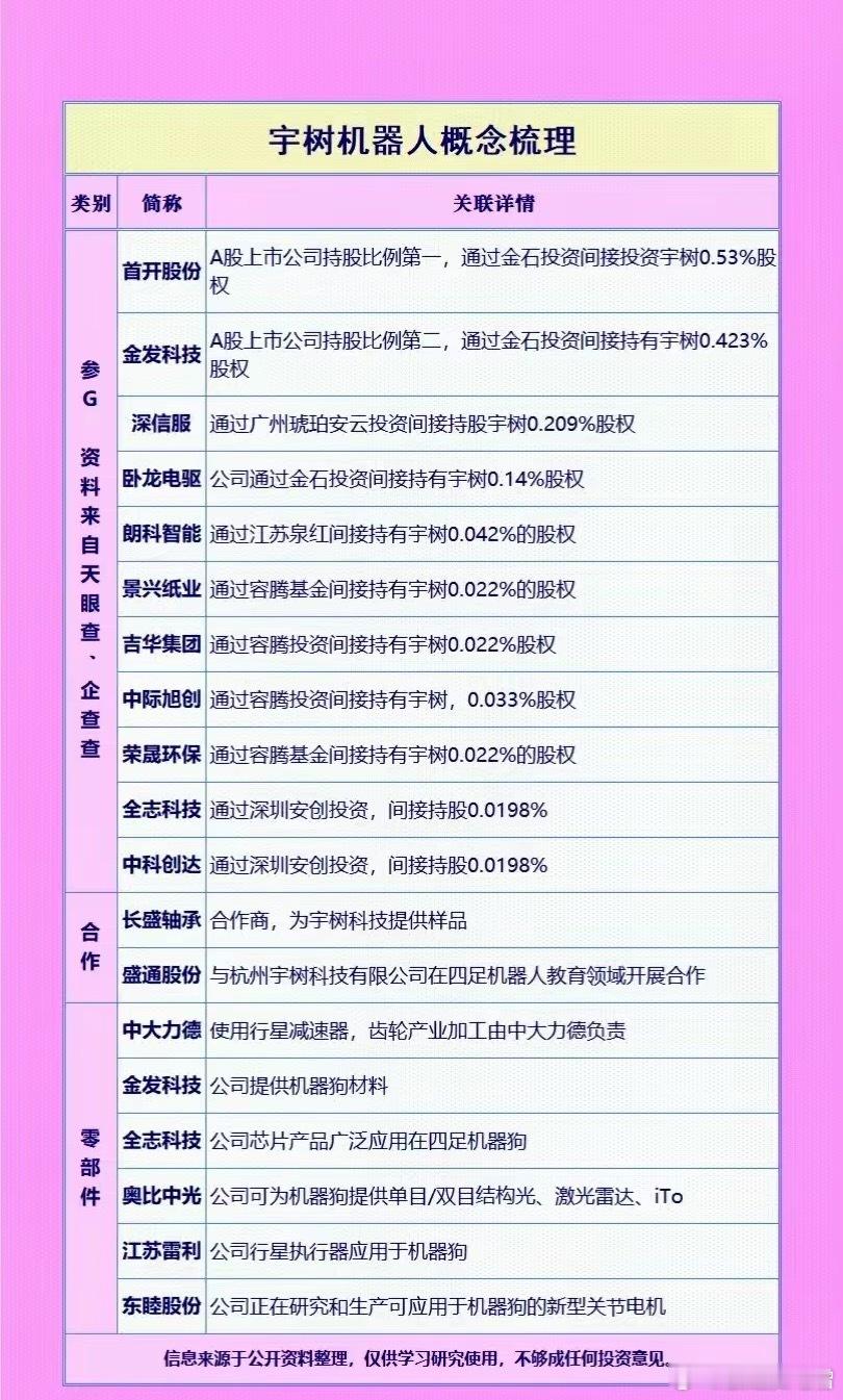 宇树机器人概念梳理机器人​​​