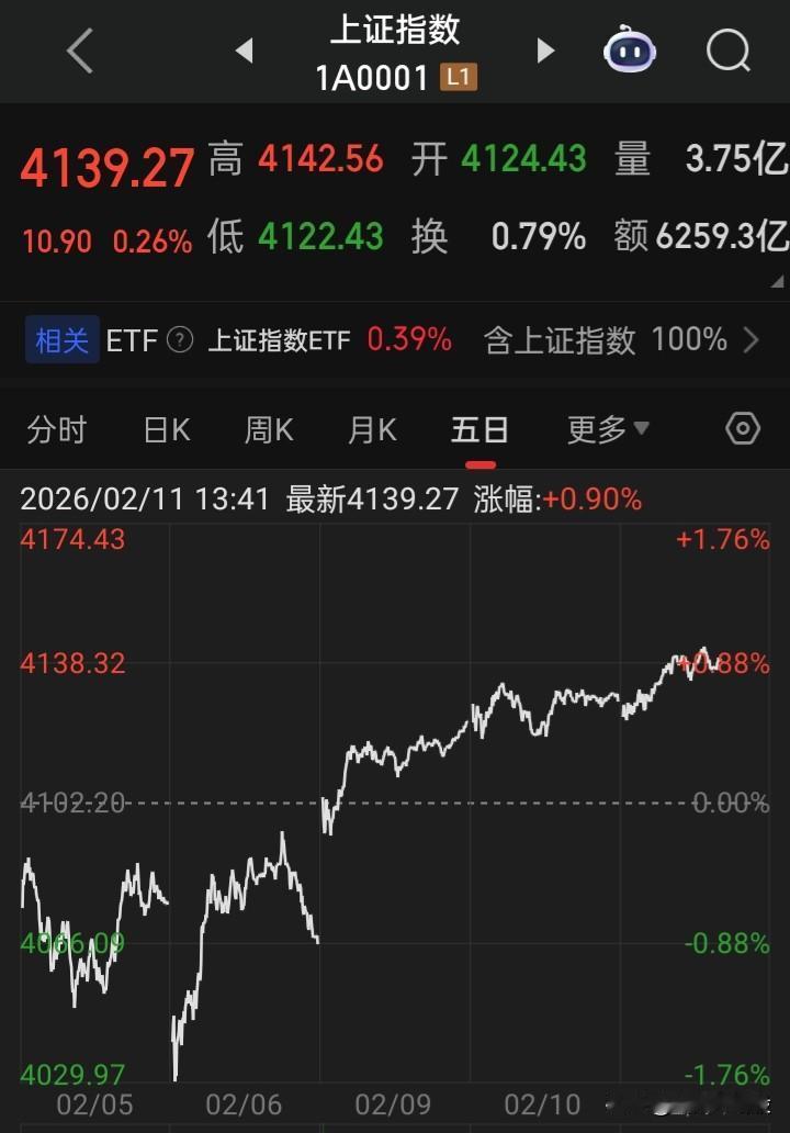 就服A，天天阳个股稳如泰山的阴全球看了都感到吃惊