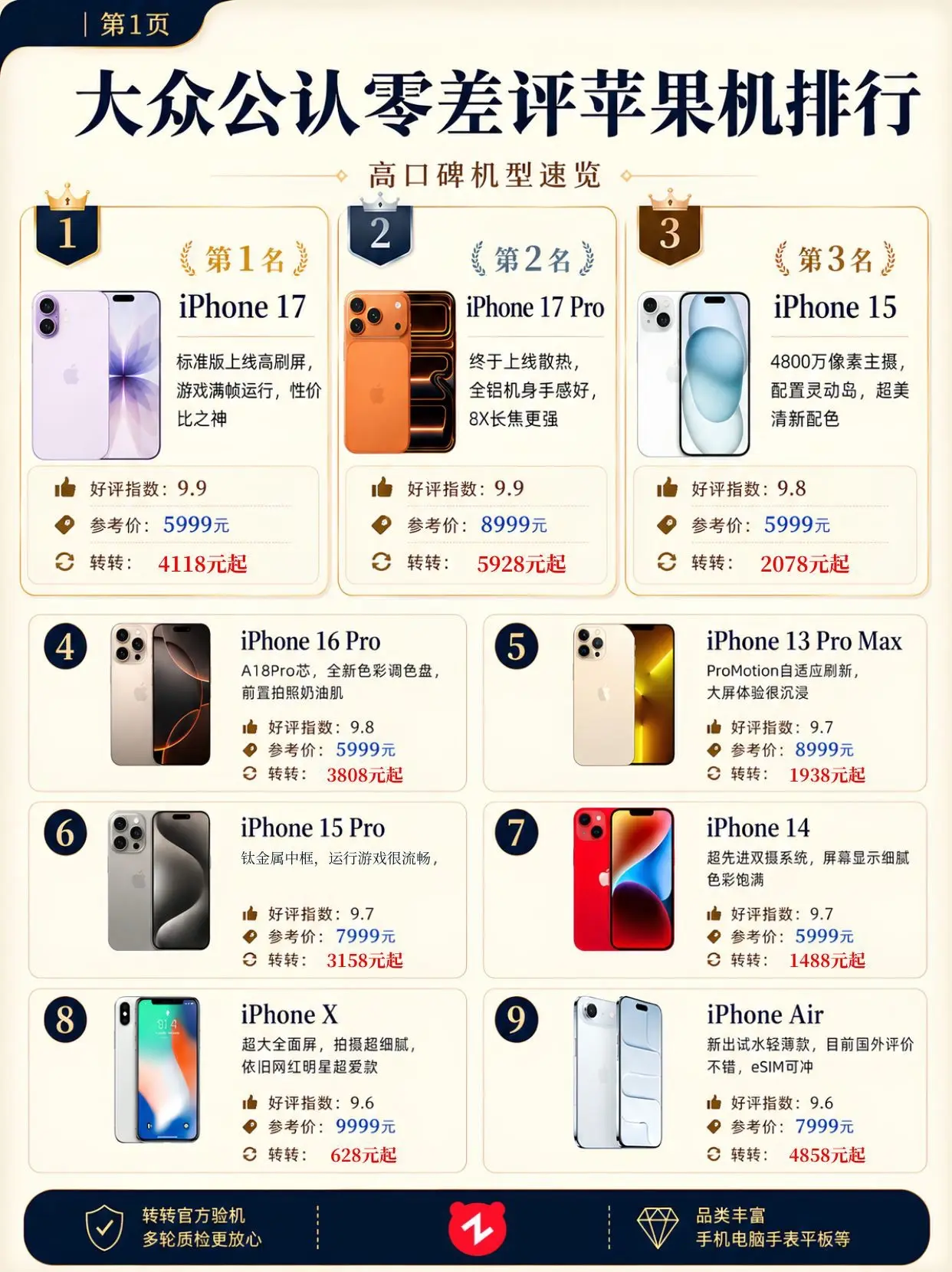 现在怎么买苹果手机更划算。