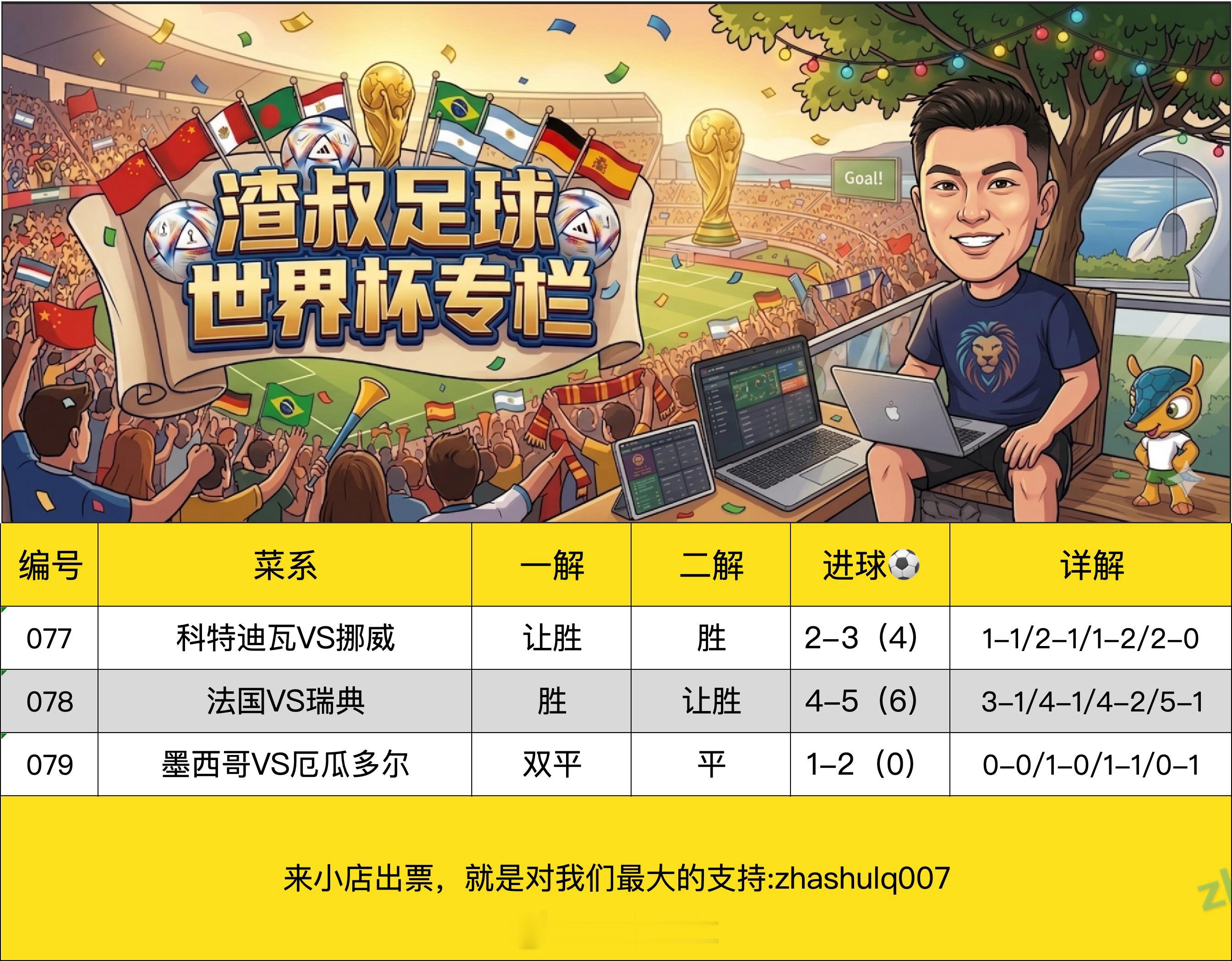 6月30日美加墨世界杯渣叔足球战术板（欢迎自由组合）随手点赞，红单不断科特迪瓦