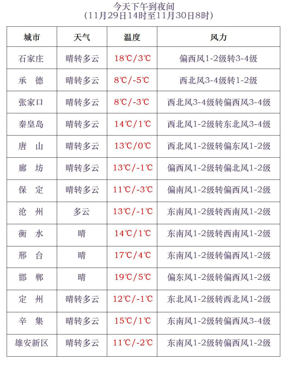 @河北人, 冷空气来袭! 这个周末大风、小雪、降温陆续登场