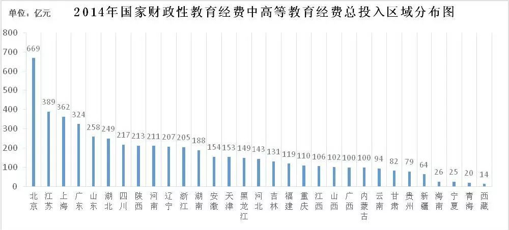 范冰冰收入来源_高校收入来源(3)