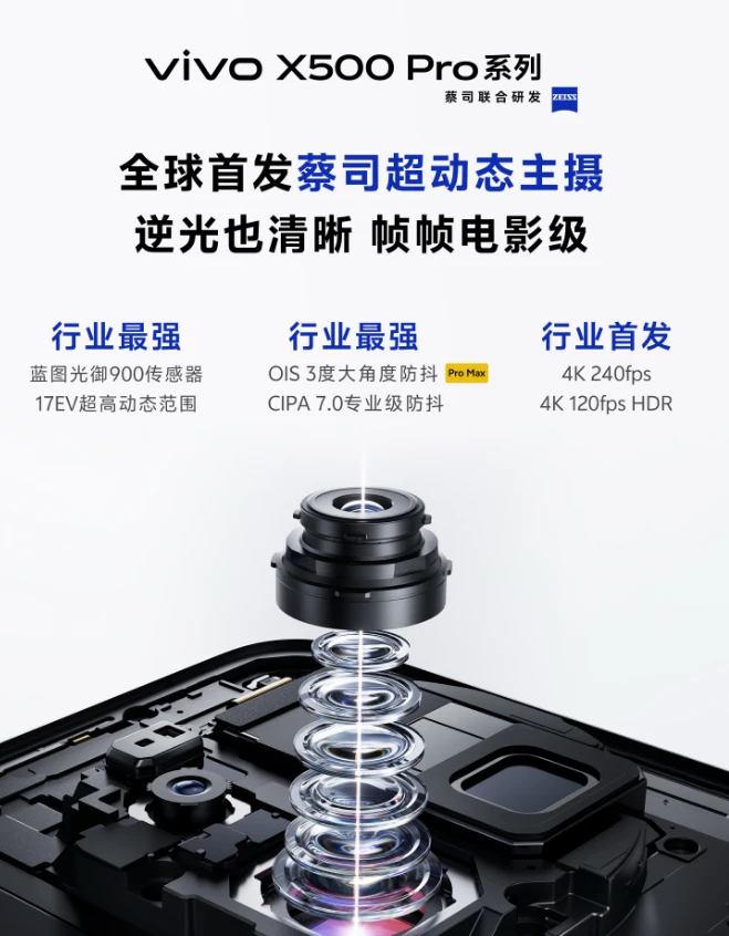 聊聊vivo X500系列吧，这属于是蓝厂的“影像灭霸”超级增强版，虽...