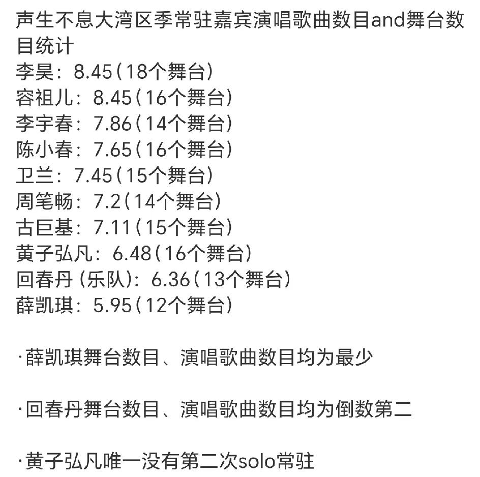 《声生不息大湾区季》收官，谁是最大赢家？看看每个歌手演唱了多少首歌就知道了！李