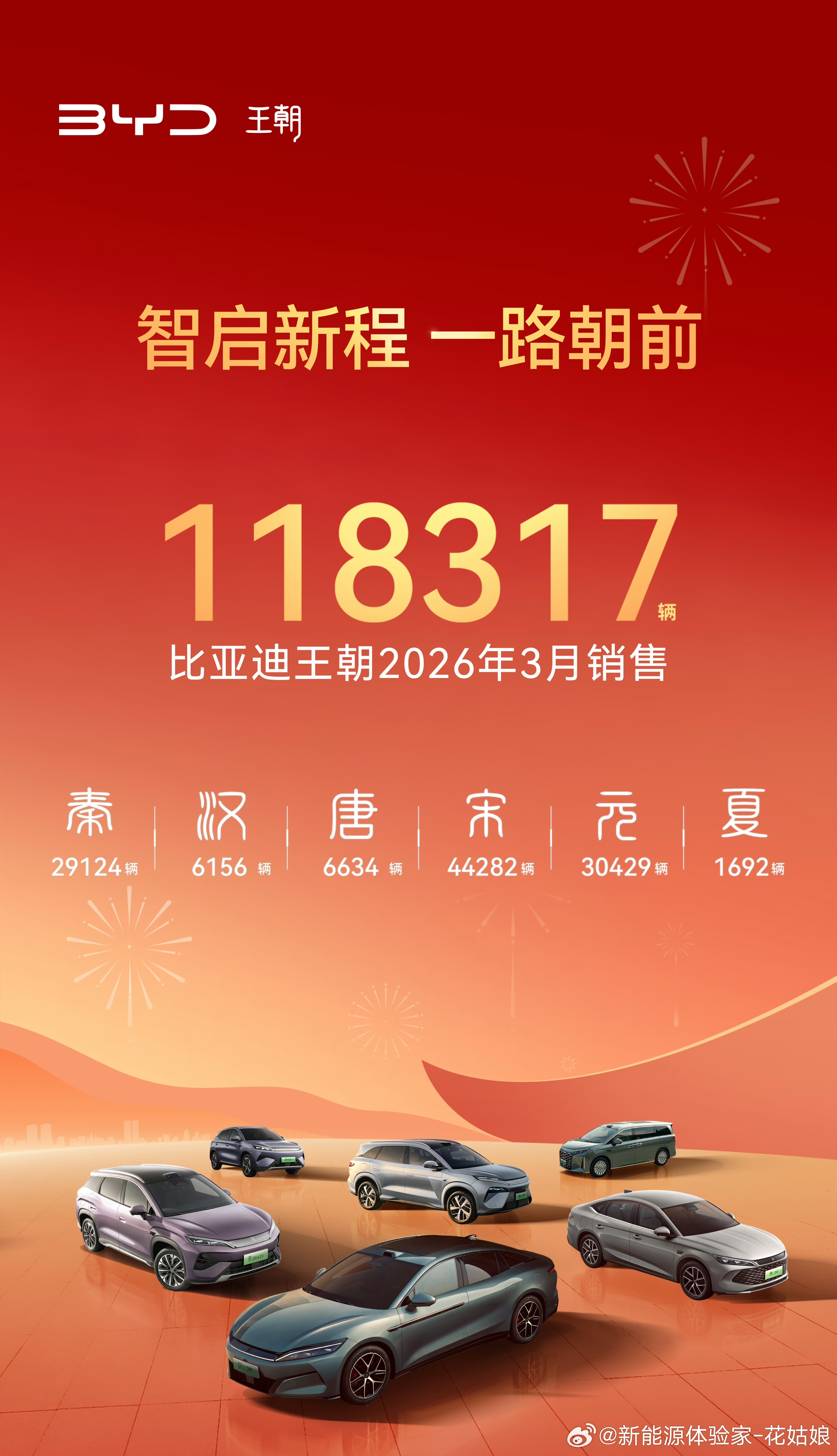 依靠闪充，宋家族能否重回10万+？谁还记得，当年宋家族直接把合资燃油SUV按在地