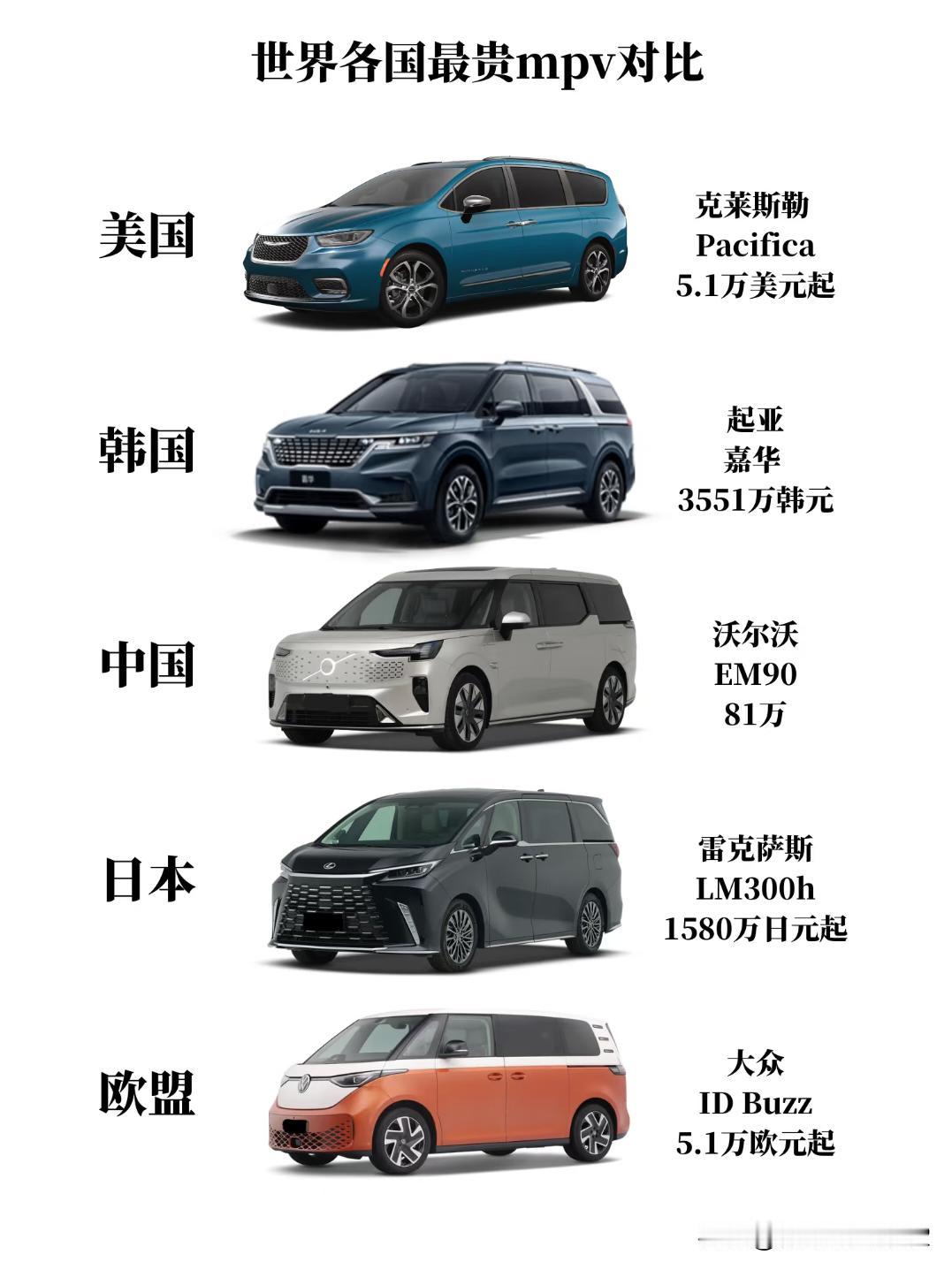 世界各国最贵MPV对比世界主要汽车大国/地区MPV车型对比