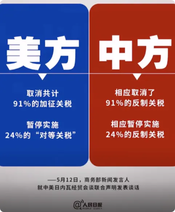 别高兴得太早！你以为美国认怂了，实际上，特朗普是“醉翁之意不在酒”，中国的反制措