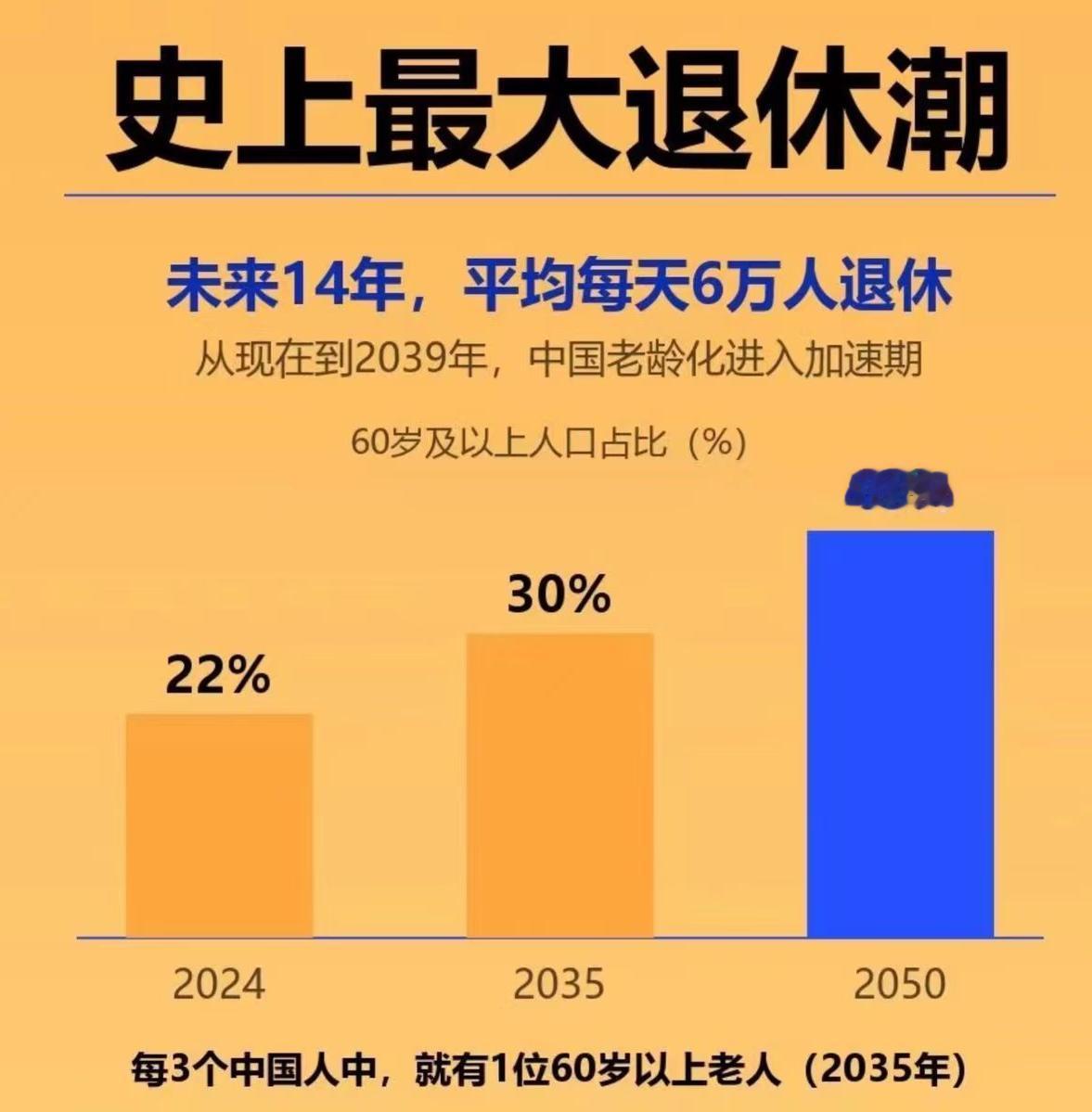 随着医药发展，很多事儿都挺有意思的。如果医学突破使人可以平均活到150岁，每个