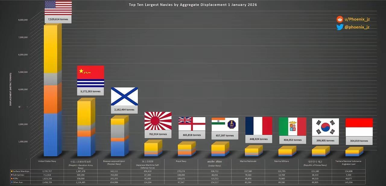前三名，居然没有了俄罗斯看来这都不是意外啊经过俄乌这几年的战争俄罗斯