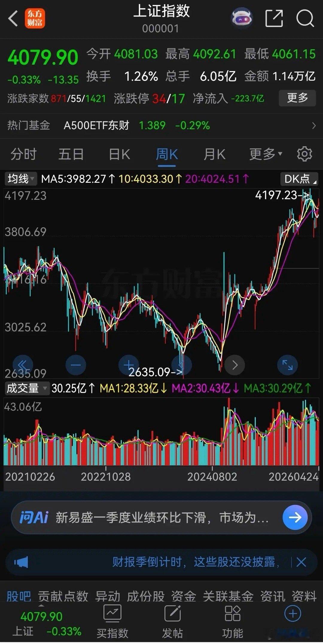 券商股短期不会涨！谈一下我个人的看法，仅供参考！为什么说券商股短期不会涨？首先，