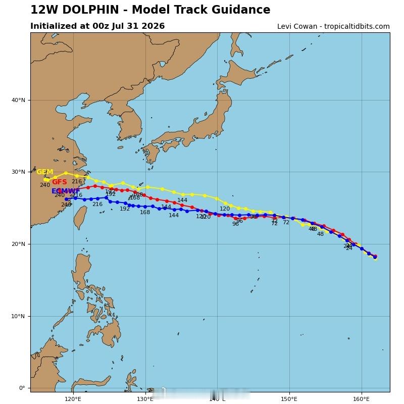 台风白海豚【白海豚来我国的概率依然大】超强台风白海豚继续维持超强台风级，未来整体