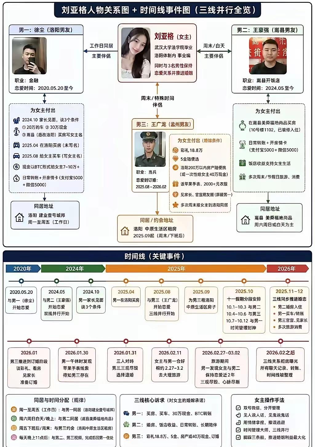 超级女海王，看完她的事迹，让人瞠目结舌！感兴趣的，真的可以看看她的事迹，感受一