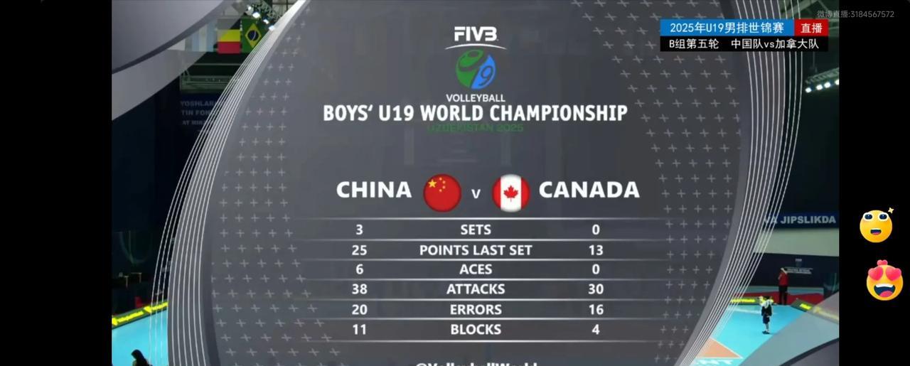19岁年龄组的中国男排3:0横扫加拿大男排。结束了世锦赛小组赛的赛程，以四胜一负