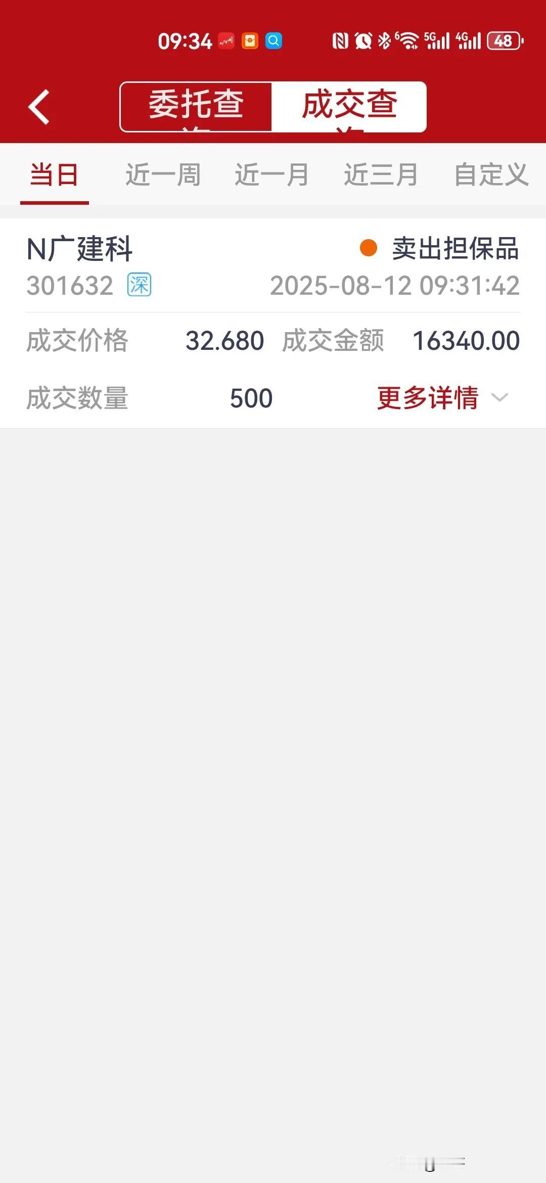 32.68卖掉中签新股，不管对错，赚了就好，小赚13000[呲牙笑]
