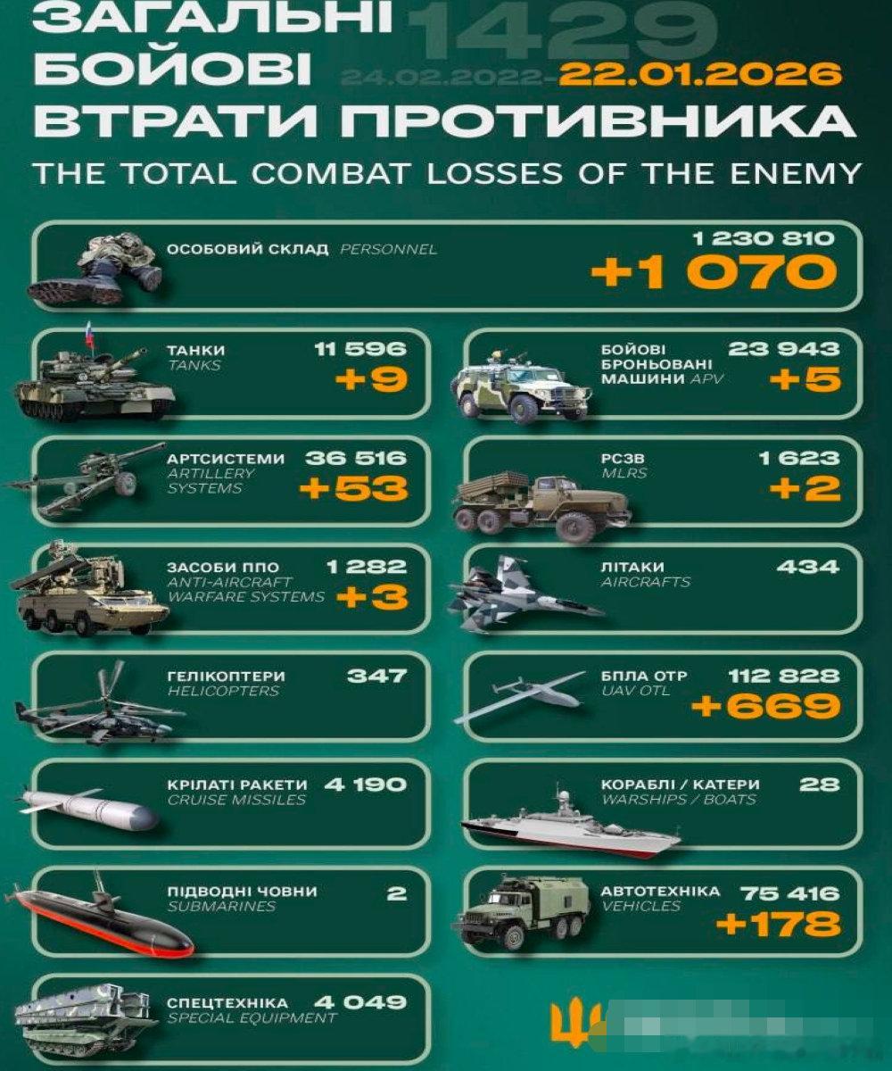 乌俄战争日报第1429天1月21日，乌无人机打击了顿涅茨克与卢甘斯克交界处杰巴利