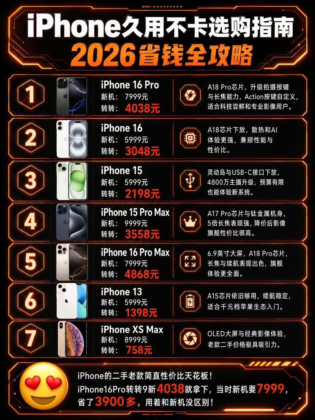 久用不卡的iPhone 苹果手机推荐。